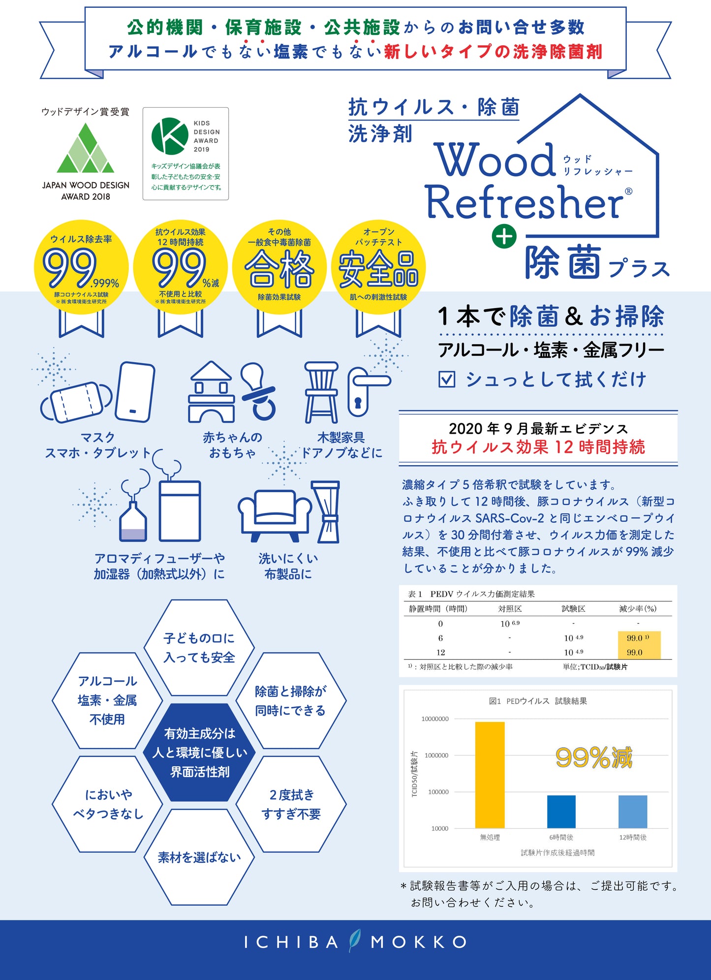 【ストレート】Wood Refresher 除菌プラス（１本 ）300mL